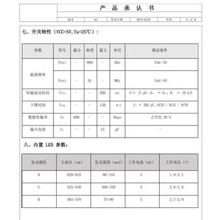 架225幻彩灯珠围车边灯条显卡支光源20氛25内置IC可编程RGMMVB灯0