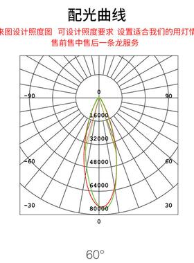 现E货上海亚明TT07ALD投0光灯60/800W户外建筑厂房照TT07ALE明灯