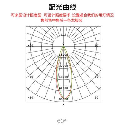 现E货上海亚明TT07ALD投0光灯60/800W户外建筑厂房照TT07ALE明灯