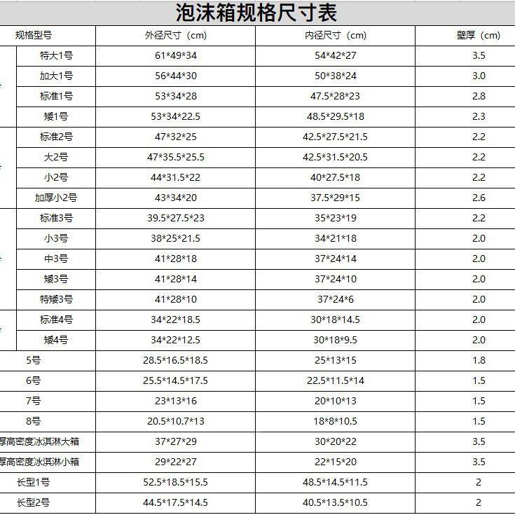 泡沫qw600449箱加箱纸箱套装保温1号2号3号4号5快号6号7号8递打包