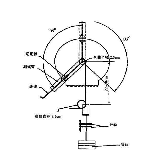 西安YD/T1272.3-2005光纤活动连接器机械性能检测设备光纤扭曲