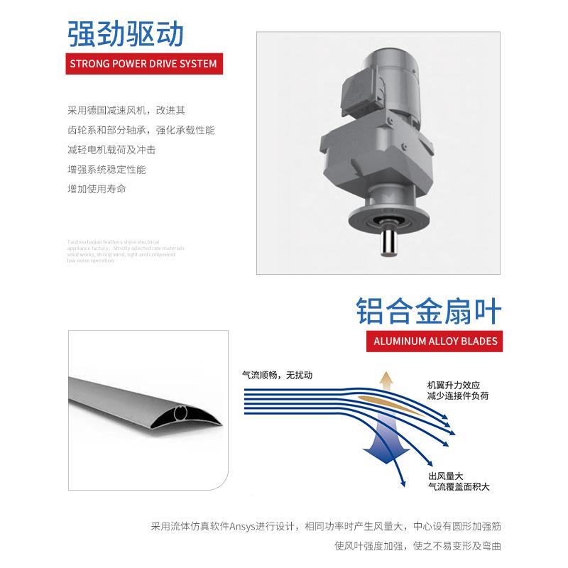 賢風(fēng)豐工廠直銷商業(yè)殖大型養(yǎng)工DDV業(yè)用吊扇扇車間電降溫散熱風(fēng)扇