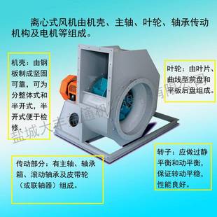 72玻璃防腐风机2204V离烟囱采暖DBP钢炉耐高温工业心风机