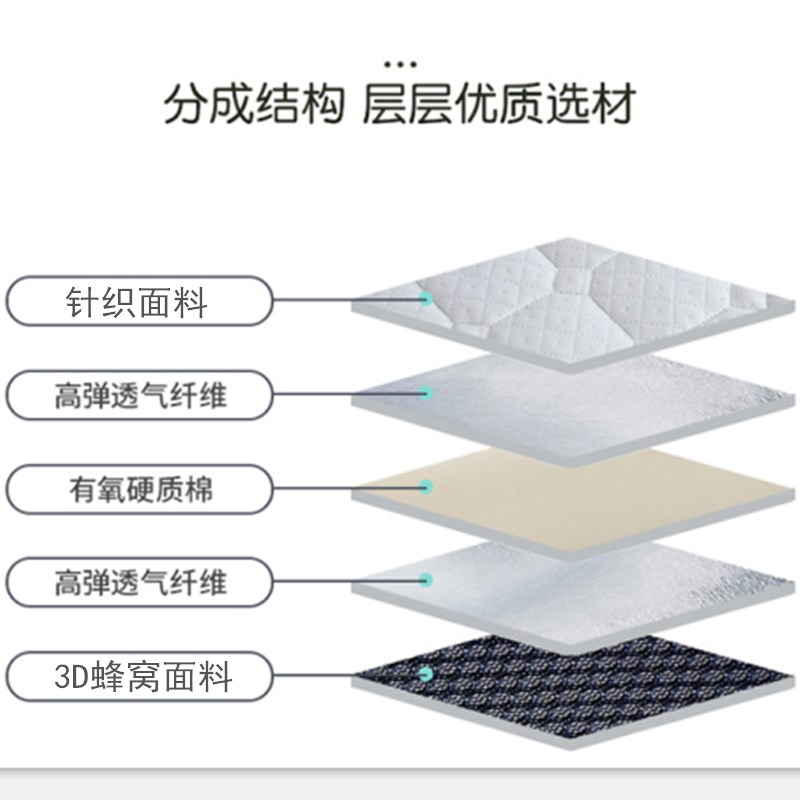 定制学生床垫榻f榻米软垫1.35/1.5x1.9m1.8X2*2.2米租房能折叠