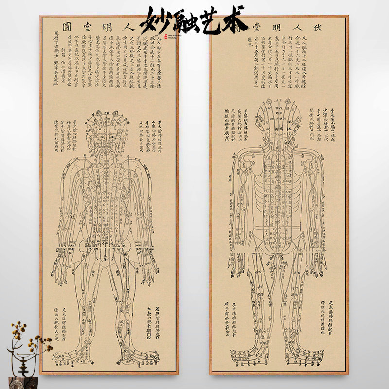 明堂图古代人体经络经脉穴位图中医馆装饰画养生馆医院诊所挂画