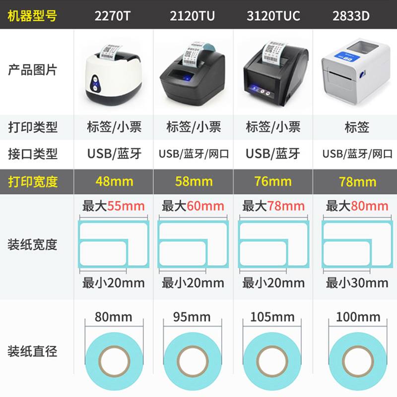 佳博GP3120TUC热敏不干胶标签打印机服装吊牌价格标签条码打印机