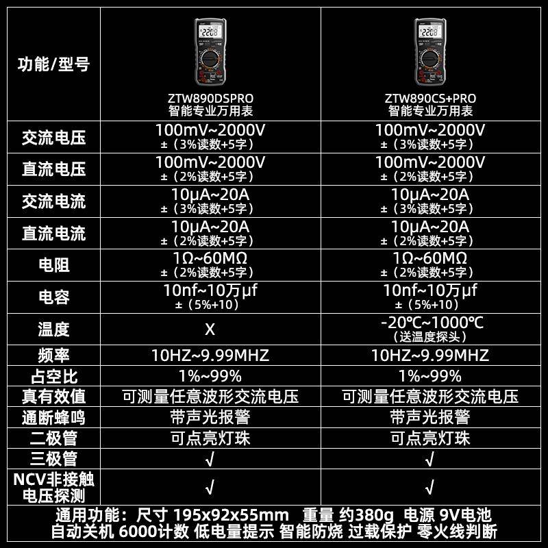 光伏万用表数字高精度2000V高压矿用智能防烧表电工