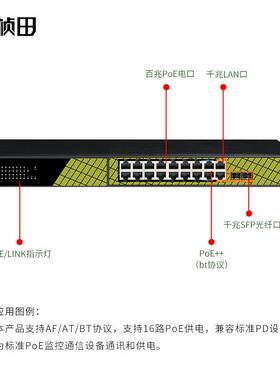 桢田RP14标2YIW0S20口E千兆架准POE供电交换机机式替代P4813V6