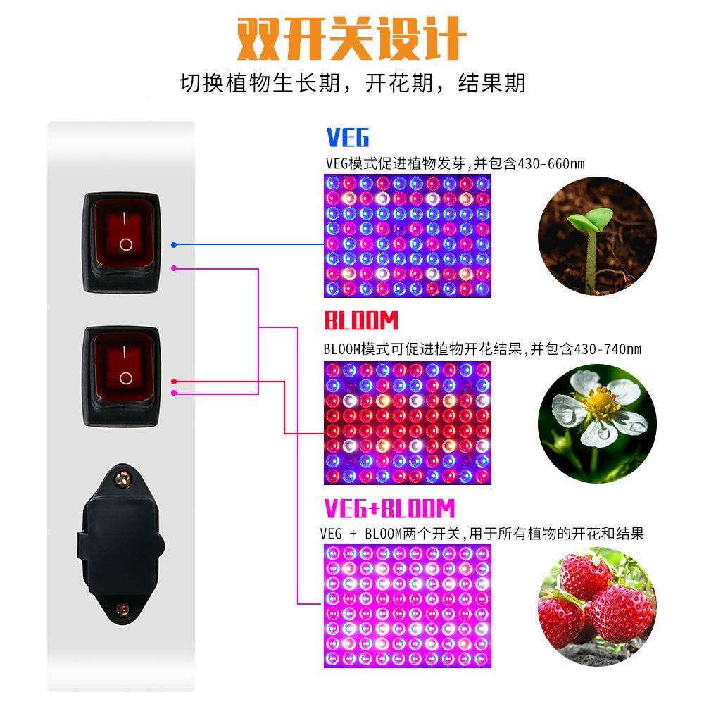 厂果家LED植物生长灯宽压菜照射植物蔬灯水UAO育多苗肉补光灯