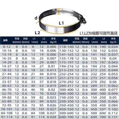 工厂直销抱箍油锈烟管卡管夹3机04不无品牌/钢活箍洗衣云源箍管喉