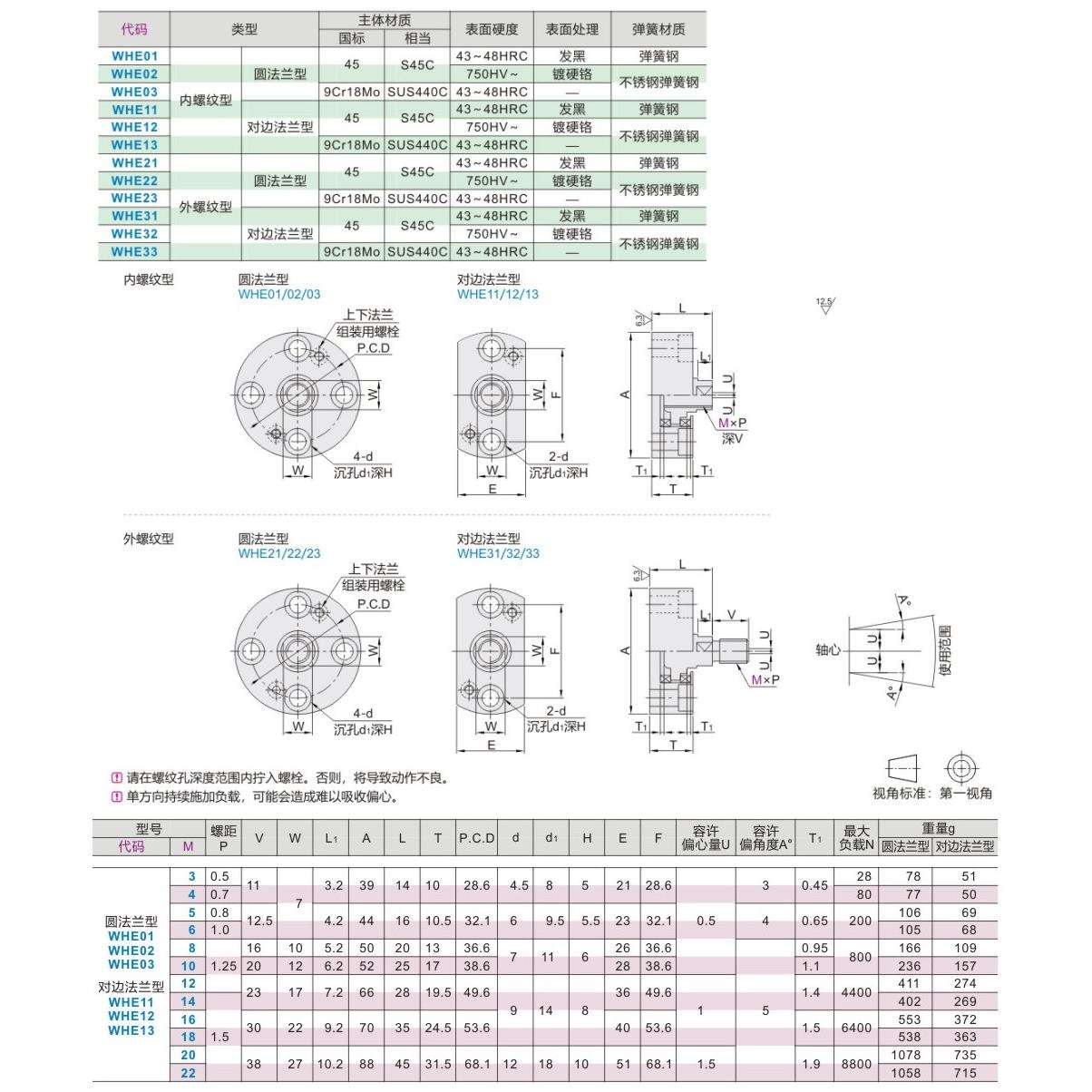 WHE01/02/03/11/12/13-M3/4/5/6/8/10/12/14/16/18/20/22浮动接头