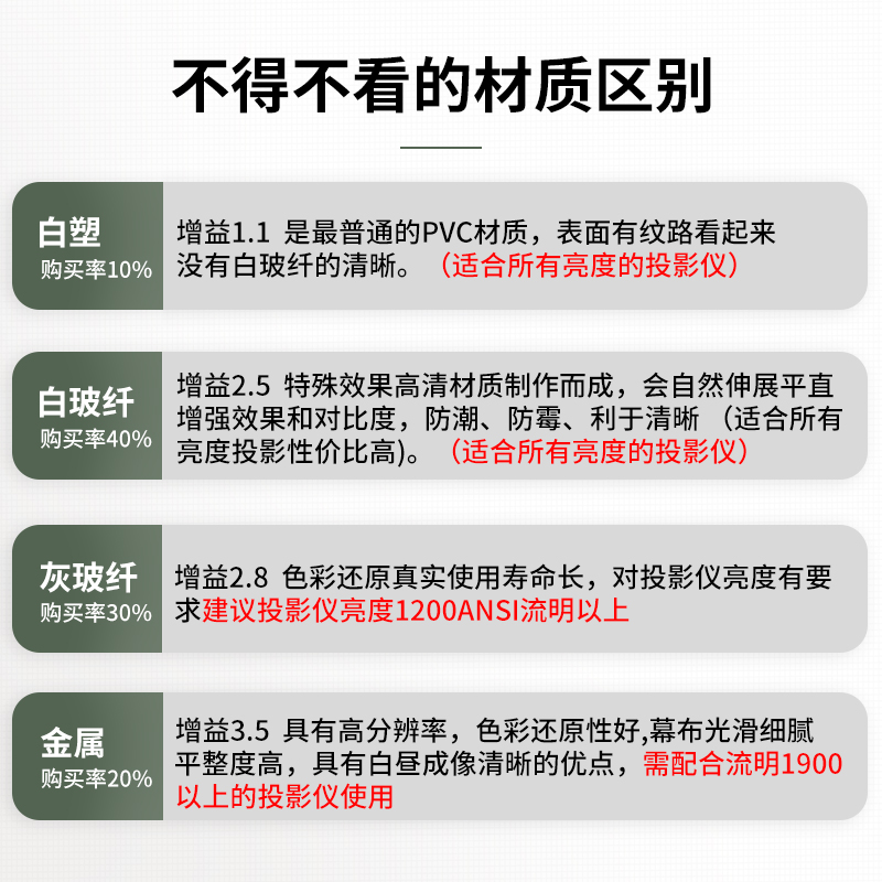 投影仪电动幕布家用遥控智能升降壁挂式屏幕客厅卧Vx室通用超高清