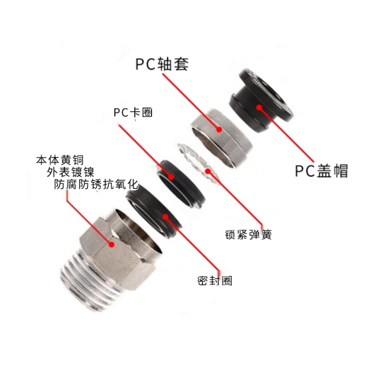 气管接头APC8-02螺纹直通PC4-M5/6-01/10-03/12/14/16-04气动快插