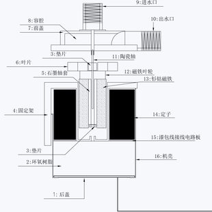 12v24v静音防水太阳能循环系统空气能热水器汽车水冷增压泵无刷泵