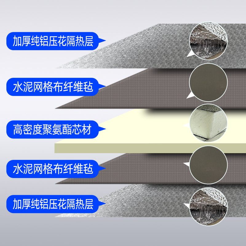 屋顶隔热板阳光房玻璃房保温室内吊顶隔热隔音防火聚氨酯保温材料