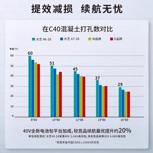 V两40锂电刷电锤电无镐用大功率混凝土无线工312业冲击电钻40