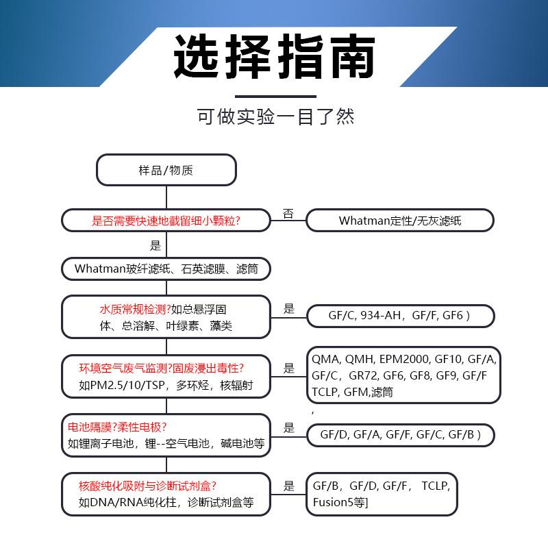 实验室检测设备选择指南多项目检测专业检测服务