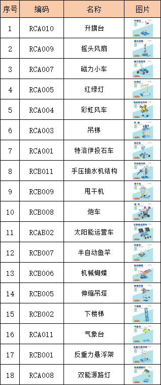 การทดลองฟิสิกส์หลักสูตรพิเศษระดับชั้นประถมศึกษาปีที่ 2 ของเค่อเสวี่ยจีตี้ เพื่อฝึกฝนกระบวนการคิด คัดสรรชุดอุปกรณ์การทดลองวิทยาศาสตร์สำหรับเด็ก