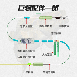 5.4 8米1 6.3双钩 成品隐形青鱼巨物主线配件全套7.2 大物线组套装
