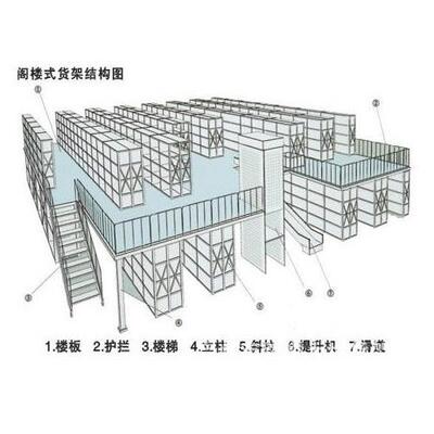 浙江阁楼式钢货平货台高位阁架阁楼MVU架楼平台货架平台钢平台