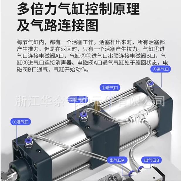 SC倍力多位置大推压力双C节增气缸4ST40X350X400X50X500X60KLB0X7