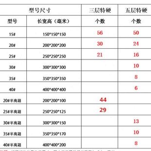 纸箱正方邮快递打包纸箱子家层五层形政物流N发货纸箱特大搬三箱