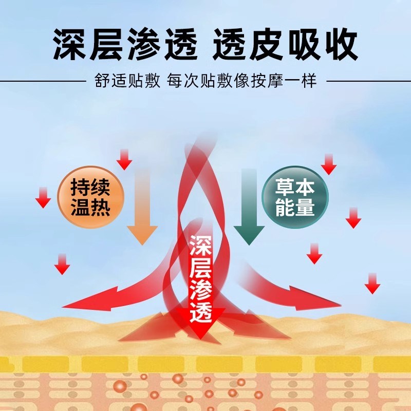 落枕膏贴神器膏药非枕头颈椎压迫神经扭转头脖子疼抽筋僵硬贴