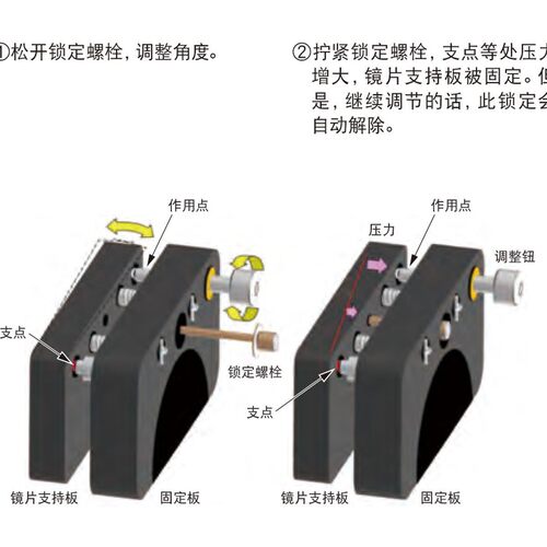 日本西格玛光机反射镜板簧增强型高刚性镜架MHL-30S