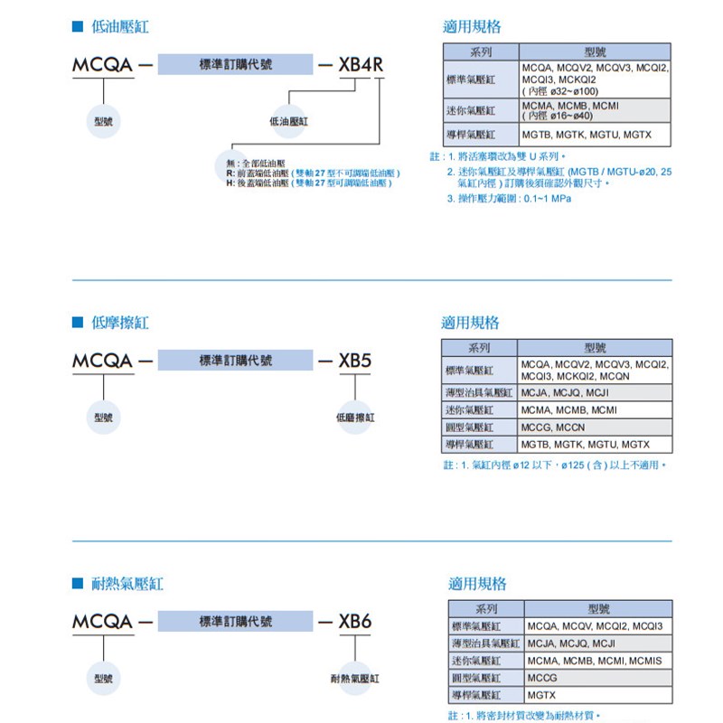 金器标准气缸 MCQA-11-63p-775-800-850-900-950-1000-1100-1200