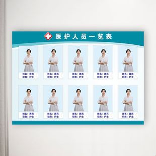医生简介展示牌医务人员公示栏护士站一览表公示牌工作人员岗位牌