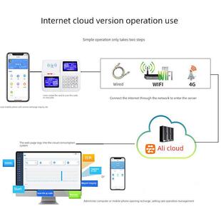 食堂刷卡机ID卡售饭机工厂饭堂饭卡机打卡机IC卡消费机全套系统