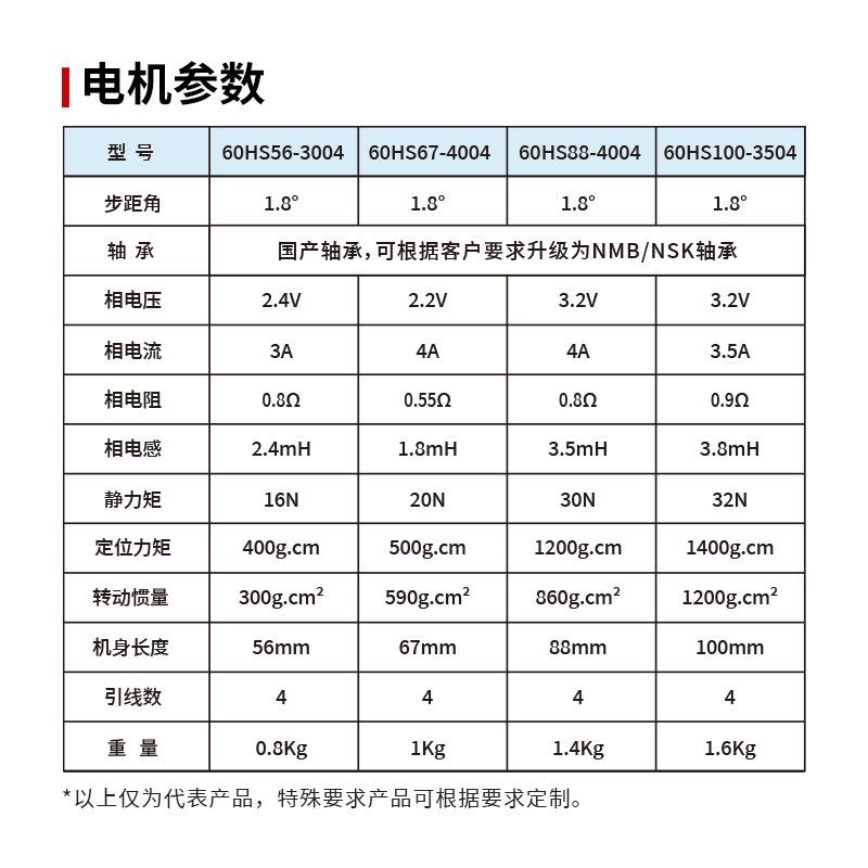 厂家直销6GSX0H1S.8°系列两相混式进电机开环步进电机马达合步多