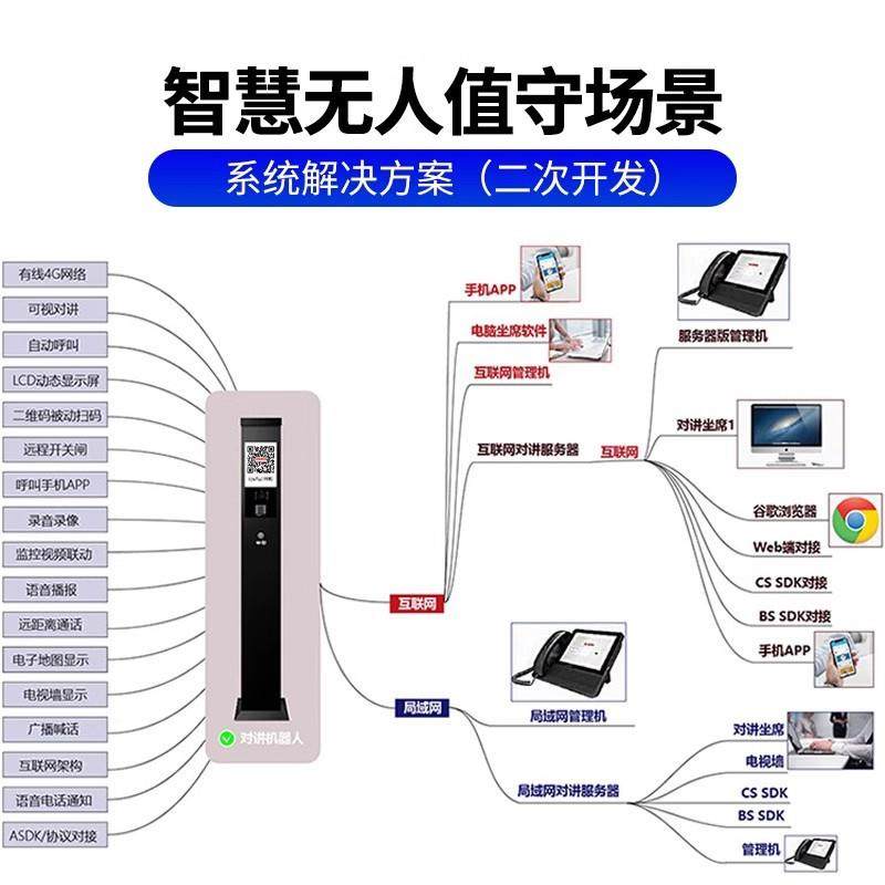 无GJX人守停车值场IP网络对讲系统慧酒端店超市可视终智局域网公