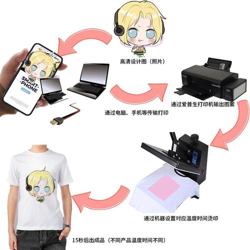 手动高压力烫画机0*烫60服装T热转印恤图印花烫印锦旗发泡压4060