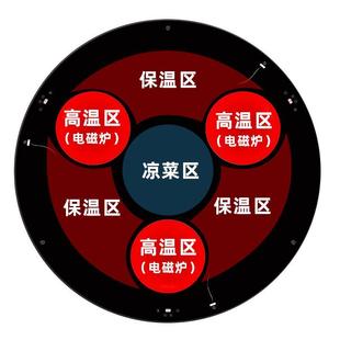 暖菜板圆桌电动旋转盘多功能商家用加热保温板带火锅电陶炉热 新品