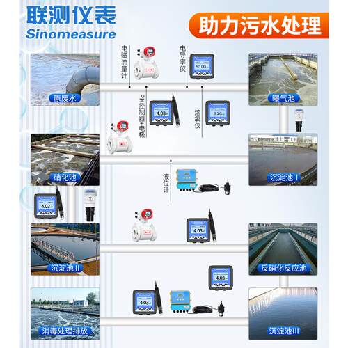 联测超声波液位计式污水处理水液废中水循环废一体物位液sinomeas