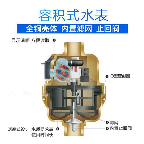 全铜壳积式密封水表内置过滤网止回阀精计机械水表 量DN15度容-20