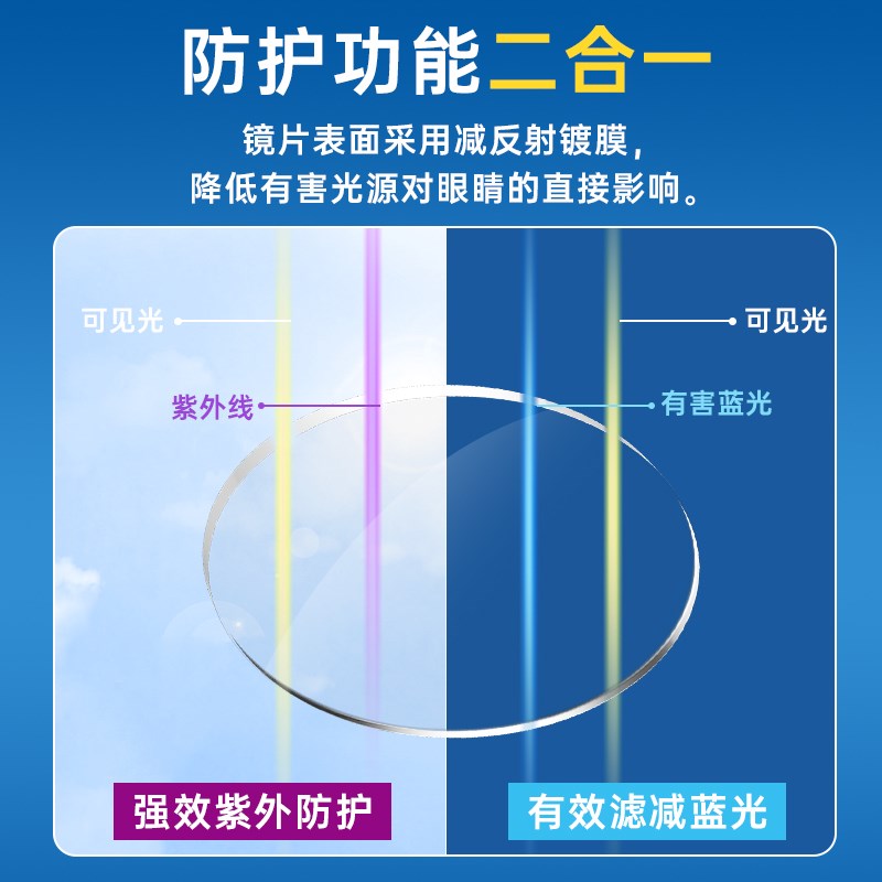 凯米镜片U6X防蓝光167度近视眼镜片非球面超薄174配镜定制