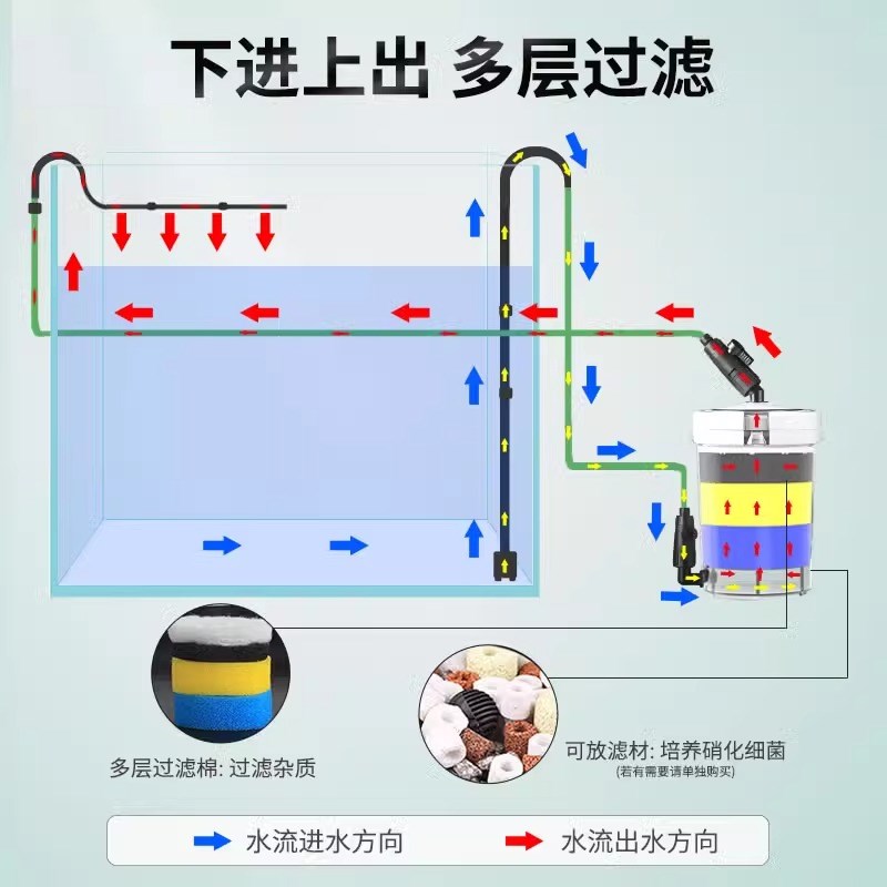 森森鱼缸过滤桶外置过滤器水族箱过滤设备缸外小型草缸前置过滤器