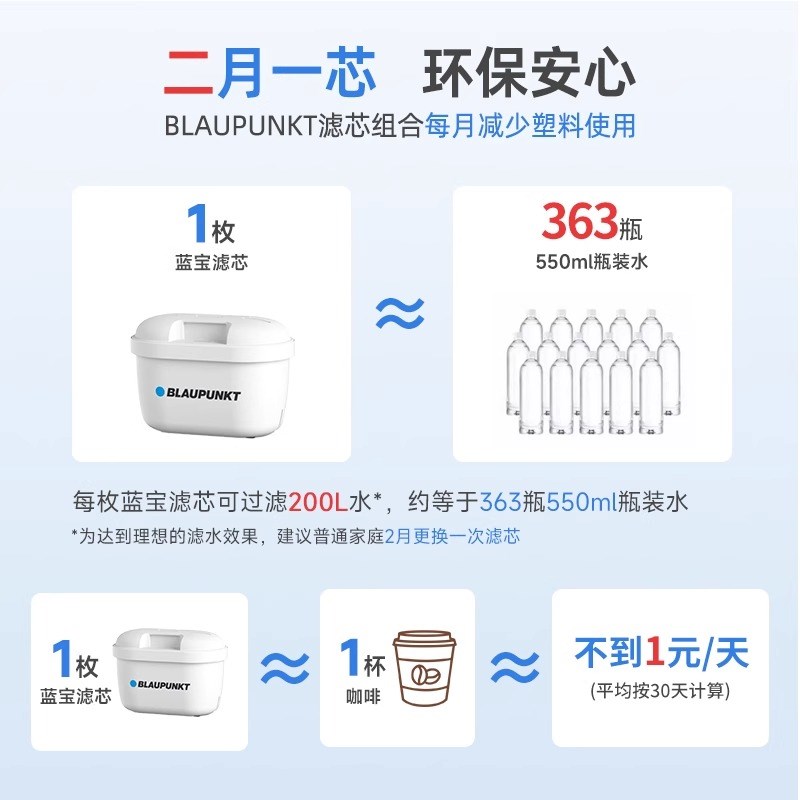 BLAUPUNKT/蓝宝滤水壶净水壶一壶多滤芯家用自来水过滤器大容量