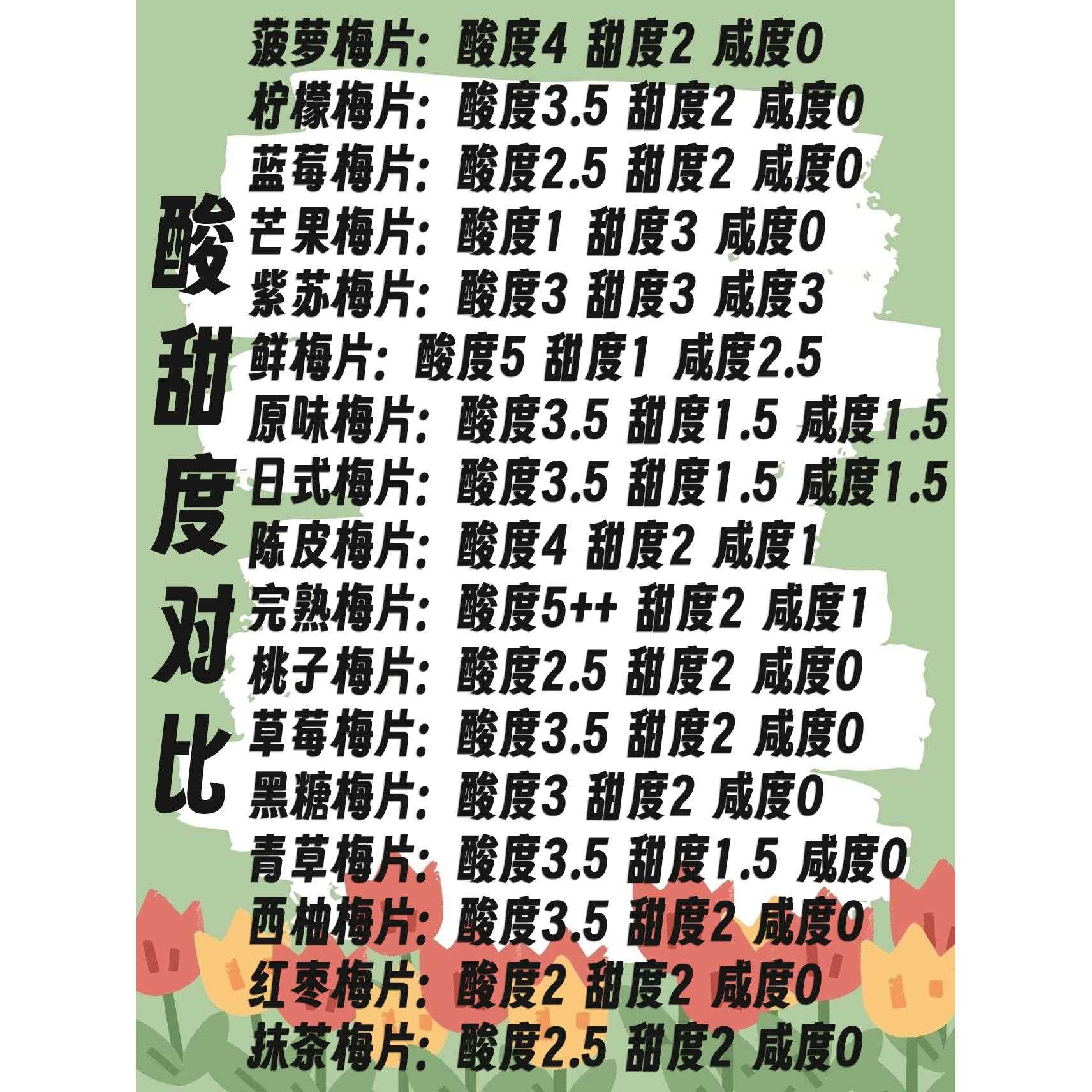 ly菠萝梅片17种日式完熟草莓桃子自选话梅酸甜无核办公室休闲小零