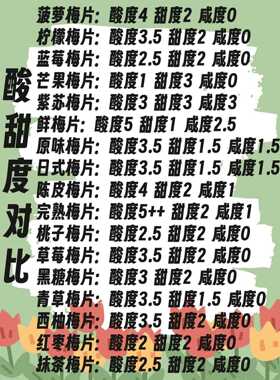 ly菠萝梅片17种日式完熟草莓桃子自选话梅酸甜无核办公室休闲小零