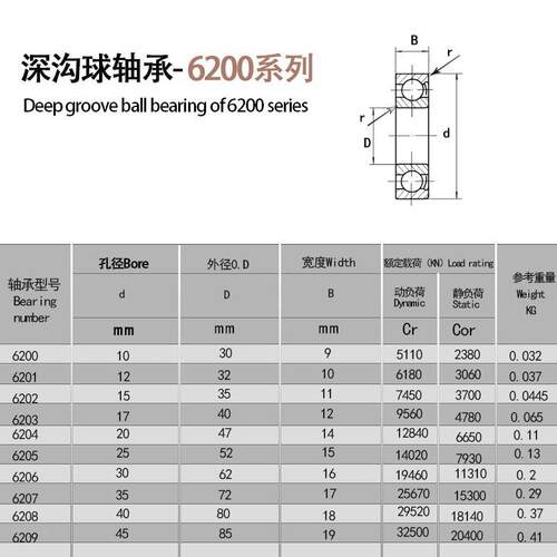 600 6 201 602022 6203624 6205 6206 6207 6208ZZ轴承高6200ZZ轴