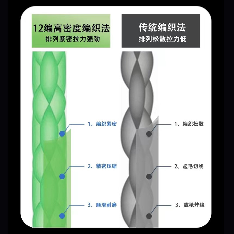YDL紧密编织x12编pe线路亚强拉力亮绿色专用线远投大力马鱼线主线