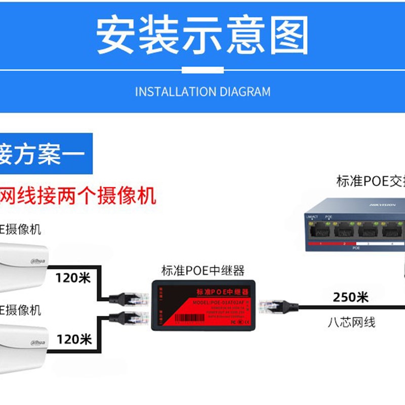 POE中继器一分二网络监控摄像机标准交换机分离器延长供电源模块