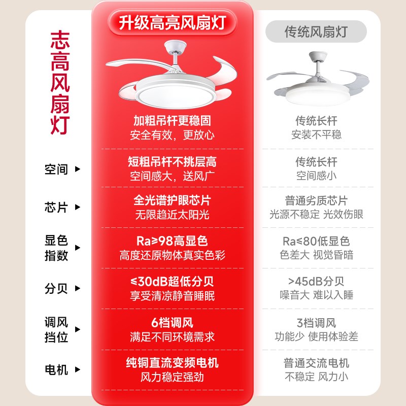 2025新款隐形电l风扇灯一体新型智能高级感餐厅卧室客厅吸顶吊扇