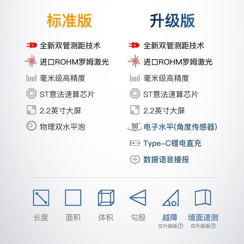 激光测距仪高精度手持红外线测量尺距离电子激光尺量房仪器