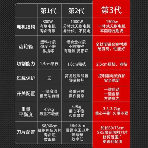 电动绿篱机茶树修剪机充电式修枝机园林汽油绿化背负式锂电大