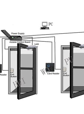 rfid韦根26读头IC卡扇区加密门禁读卡器idQ刷卡机控制器读头黑色