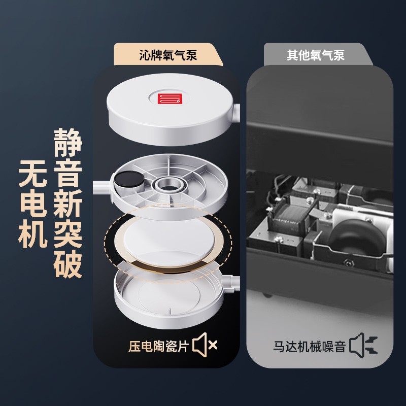 迷你养鱼氧气泵小型增氧机家用微型无声小鱼缸专用增氧泵超静音